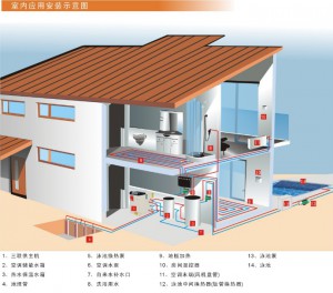 地源熱泵在綠色建筑中的運行與維護的意義
