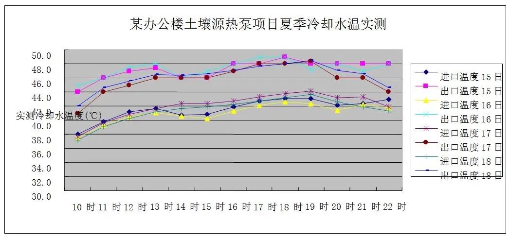 地源熱泵在綠色建筑中的運行與維護的意義