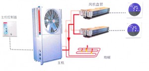 地源熱泵節(jié)能環(huán)保的具體表現(xiàn)在哪？