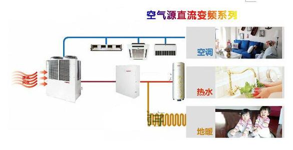 空氣能熱泵占據(jù)市場(chǎng)制高點(diǎn)