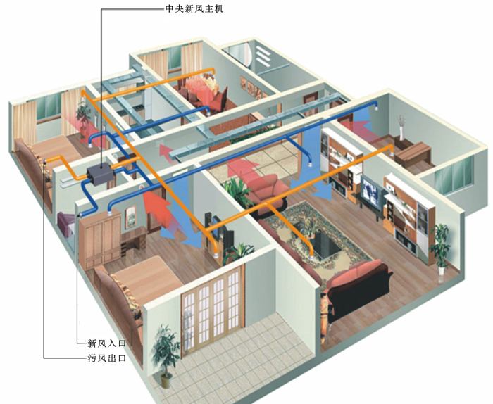 新風系統怎么維護壽命更長？