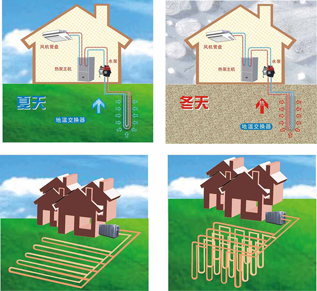 地源熱泵空調(diào)的價(jià)格是多少？地源熱泵空調(diào)價(jià)格有優(yōu)勢嗎？