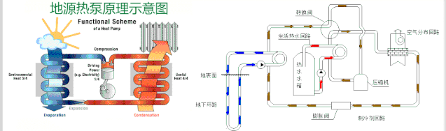 地源熱泵為什么更節(jié)能？