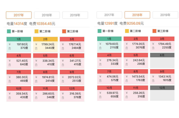 地源熱泵為什么更節(jié)能？