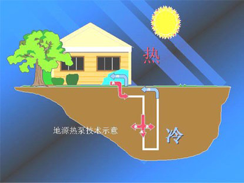 地源熱泵節能相比空氣源熱泵哪個更節能？