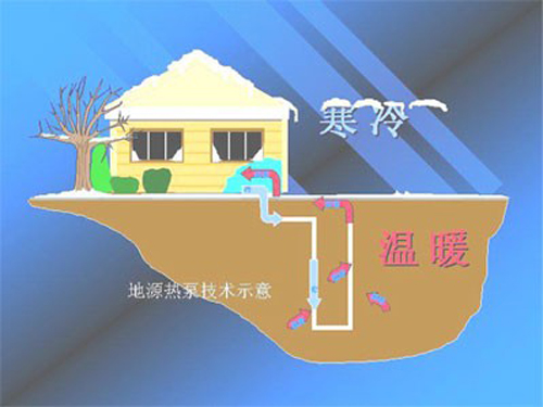 地源熱泵省電如何用地暖費用數據說話？