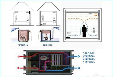 五恒系統品牌深入淺出剖析