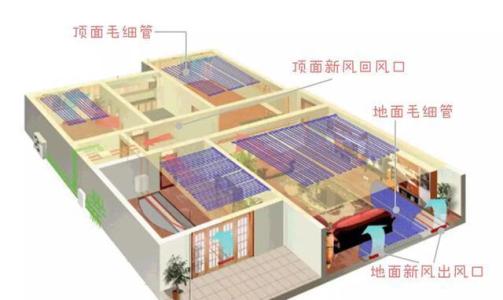 五恒系統(tǒng)讓你四季如春！