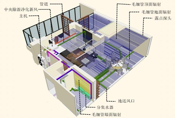五恒系統(tǒng)讓你四季如春！