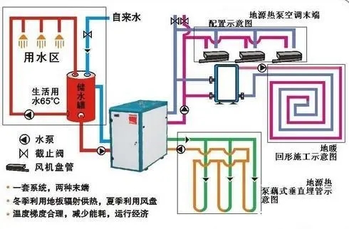 地源熱泵發(fā)展瓶頸有哪些？