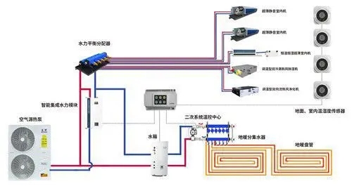 五恒系統(tǒng)有哪些優(yōu)缺點？
