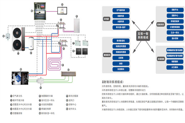 五恒系統價值永遠大于價格