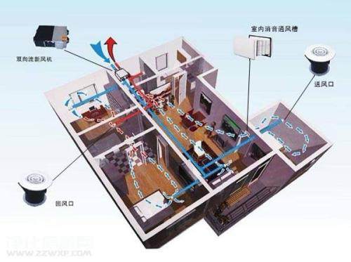 五恒系統價值永遠大于價格