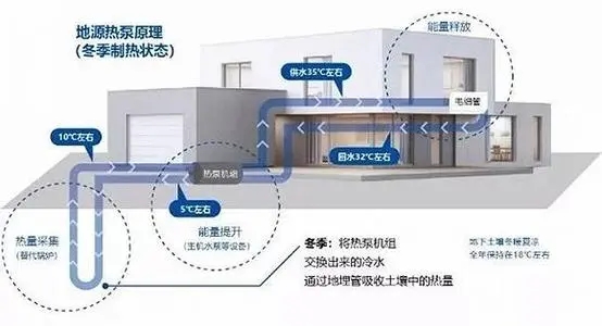 五恒系統價值永遠大于價格