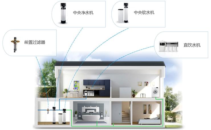五恒系統的真正定義是什么？
