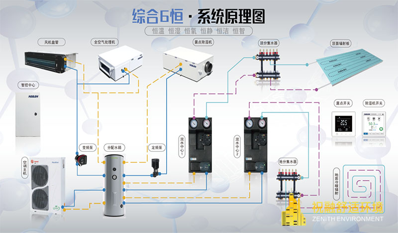 恒溫恒濕恒氧恒靜恒潔恒智系統怎么樣？