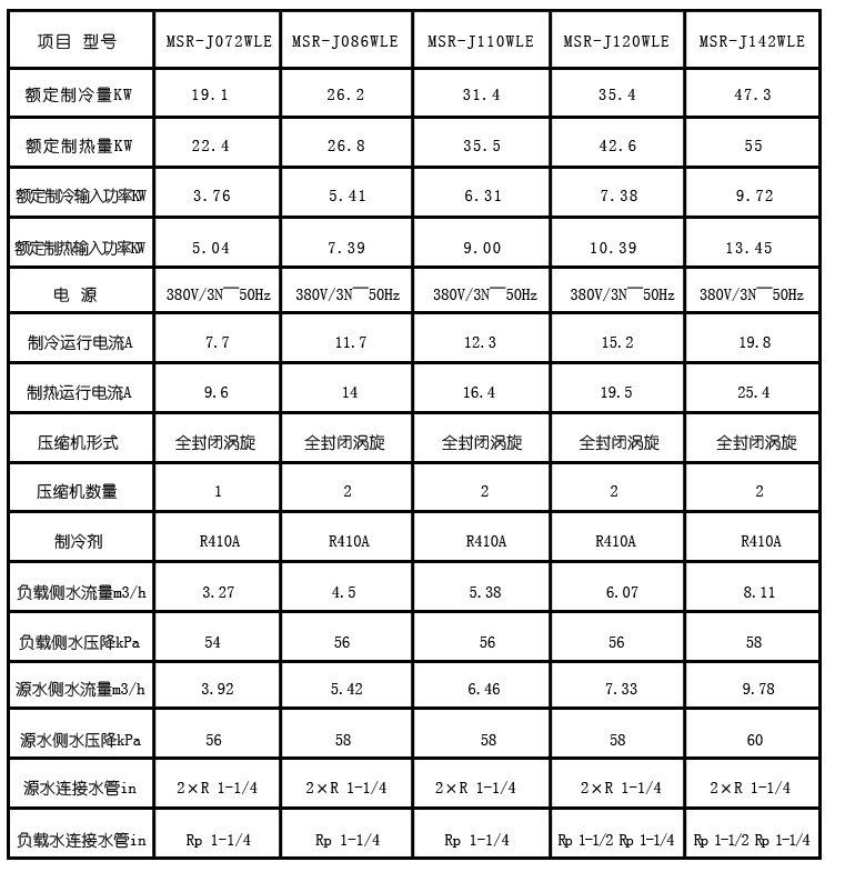 美意三合一地源熱泵技術(shù)參數(shù)