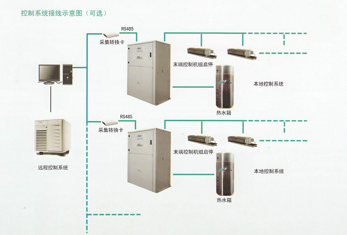 三合一地源熱泵技術(shù)參數(shù)